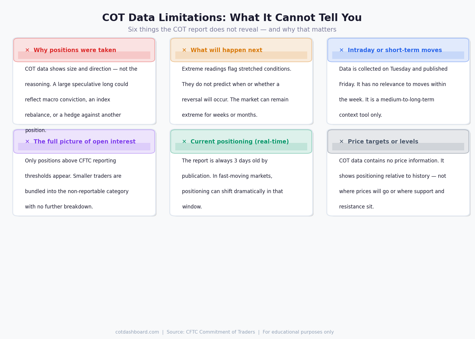 Six things COT data cannot tell you — a reference guide to the report's limitations