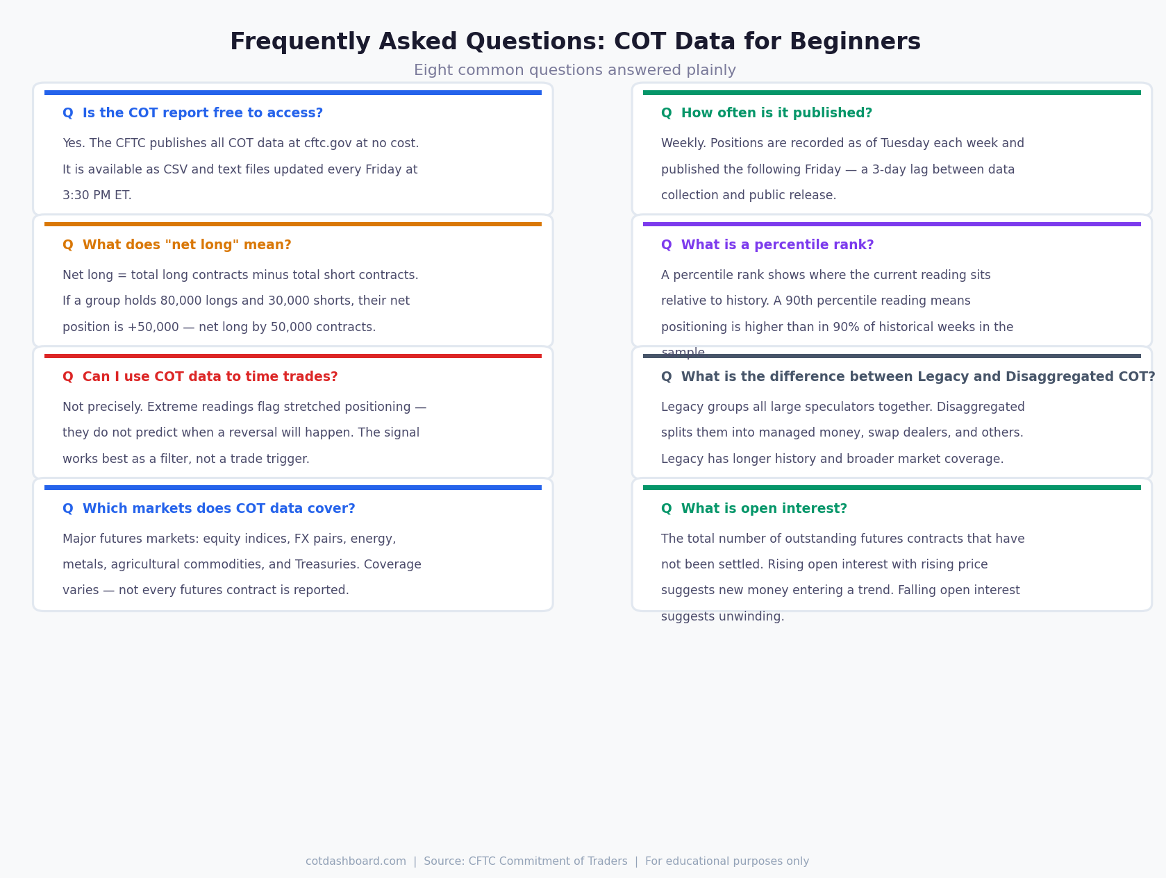 Eight common questions about COT data answered plainly