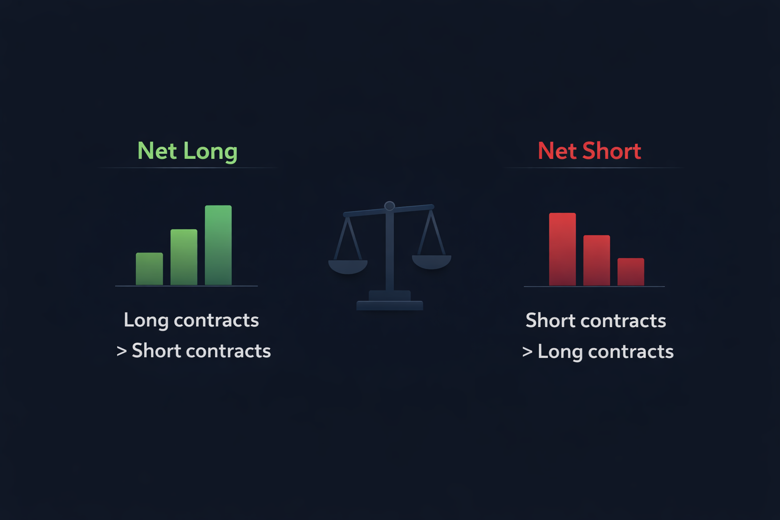 COT and futures market glossary — plain-English definitions for traders