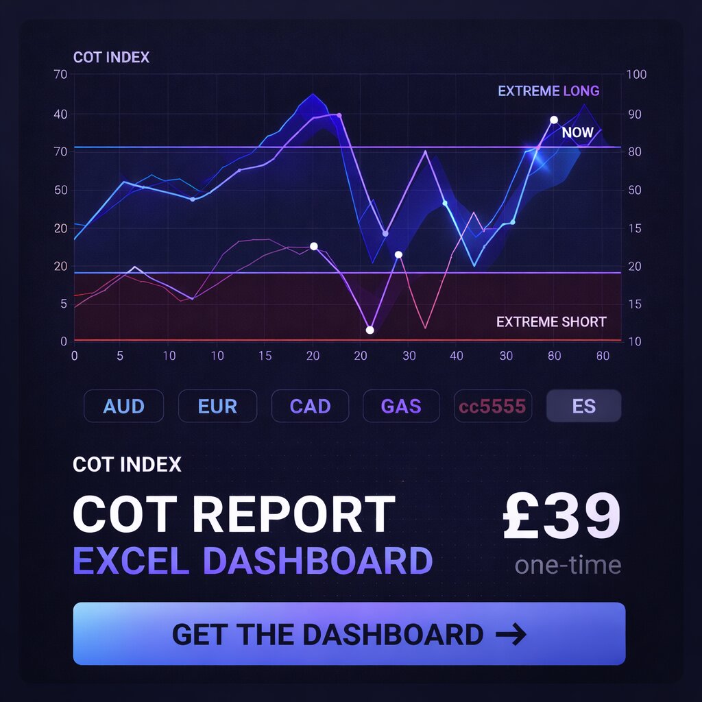 COT Data Excel Spreadsheet